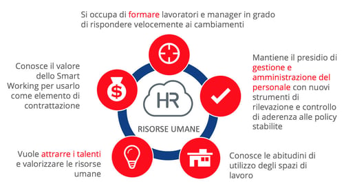 hr-smart-working
