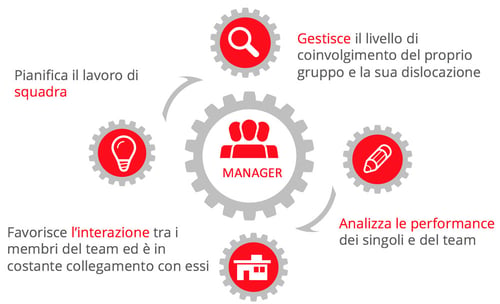 manager-smart-working