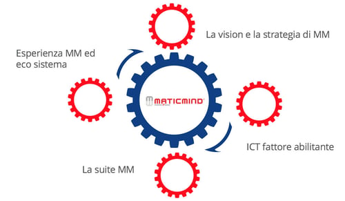 maticmind-smartworking